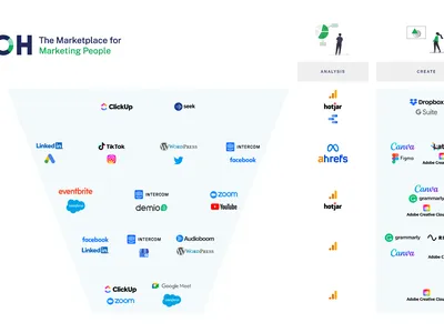 MarTech! How Does Yours Stack Up?
