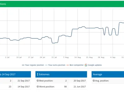 From Nowhere to 10th in 5 Months with SEO