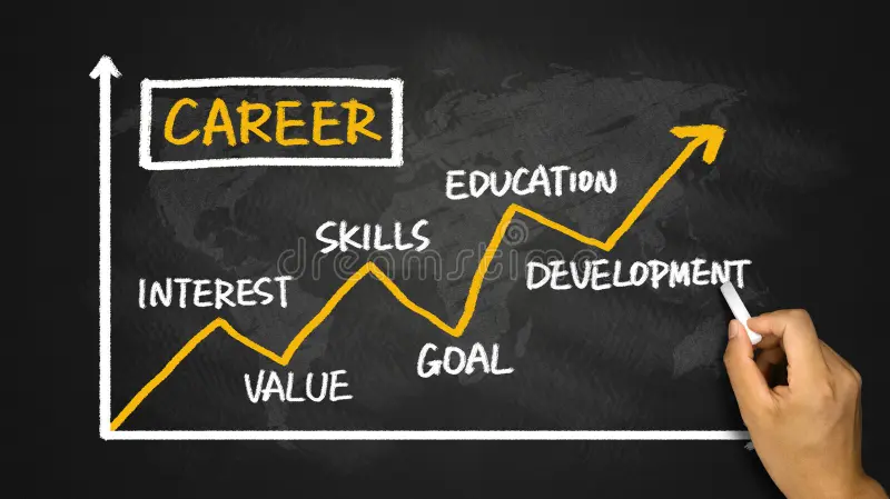 career-development-chart-hand-drawing-blackboard-56251425