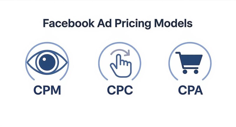 how-much-does-it-cost-for-facebook-ads_inline_1
