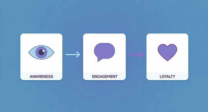 what-is-growth-marketing_inline_1