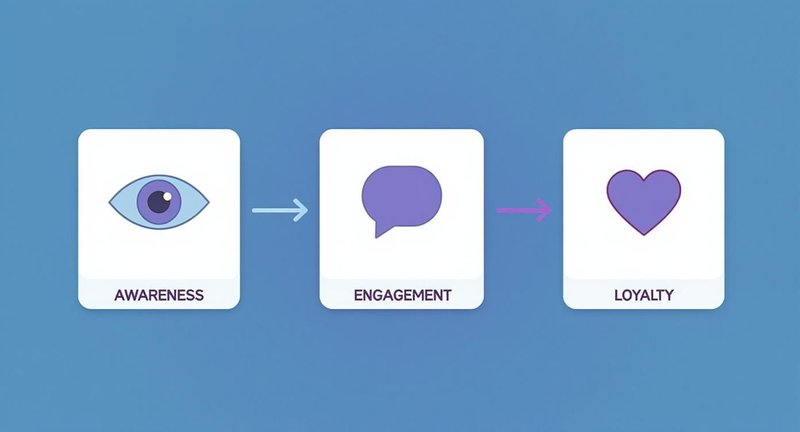 what-is-growth-marketing_inline_1